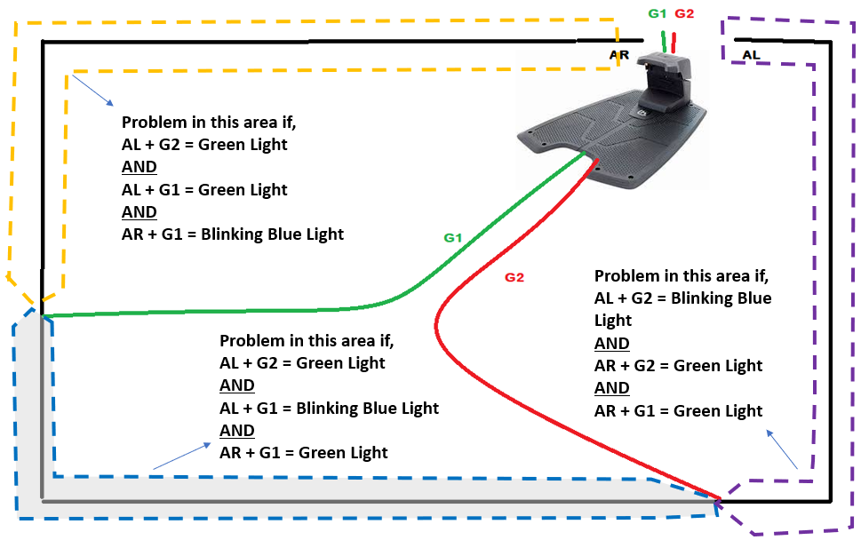 Automower: Troubleshooting Loop Signal –